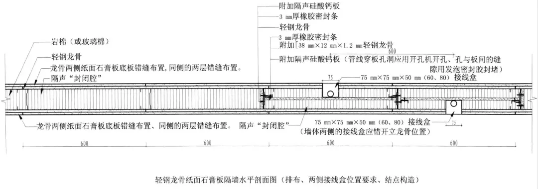 精装修工程节点细部构造，全套工程技术解决方案