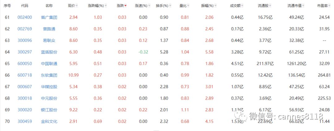 一文看懂区块链，产业链上市公司大全