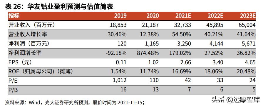 金属新材料行业2022年策略：供需矛盾延续，锂钴稀土仍大有可为