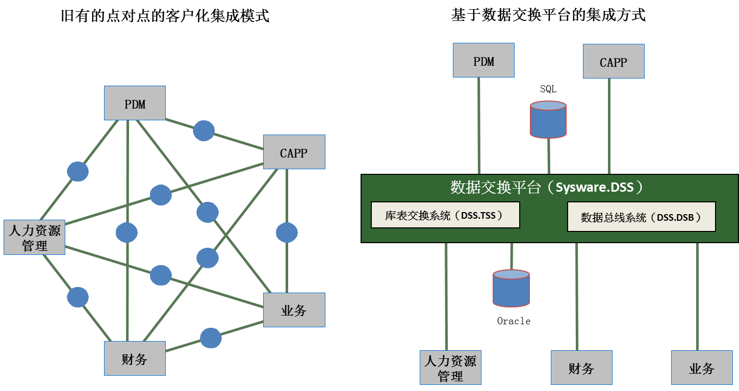 主数据管理-产品体系结构