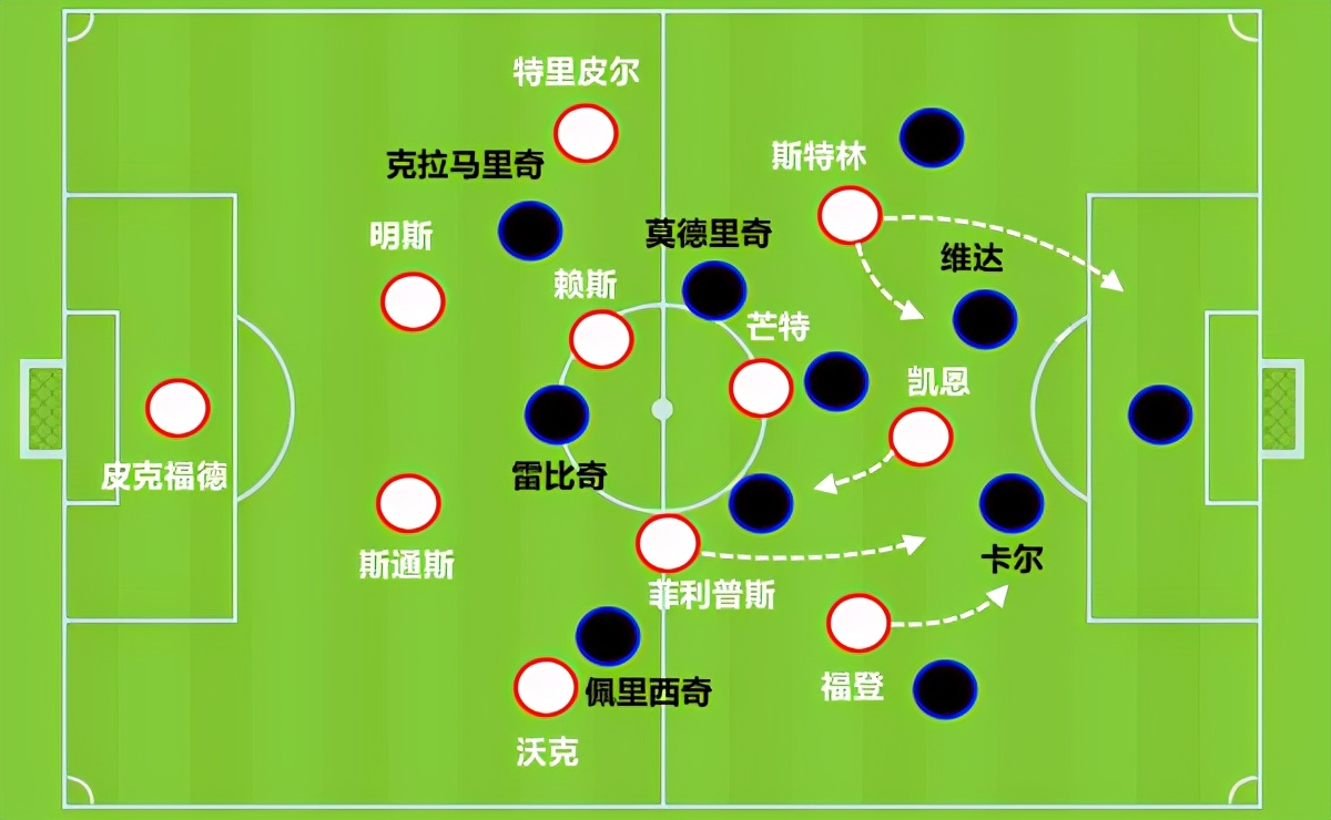 斯特林造点凯恩制胜球(复盘英格兰1-0克罗地亚：斯特林比凯恩更棒，7造杀机终获制胜球)