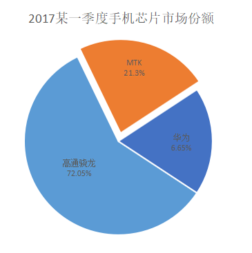 几乎所有钱包都有致命漏洞，黑客接触手机2分钟，就能转走币