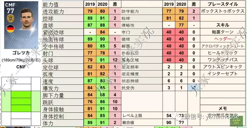 世界杯补丁(数据和补丁 |实况足球手游2019 晴天3.4版本补丁发布)