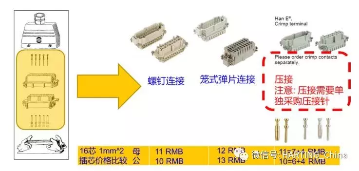 工业连接器的分类与选型，深度好文