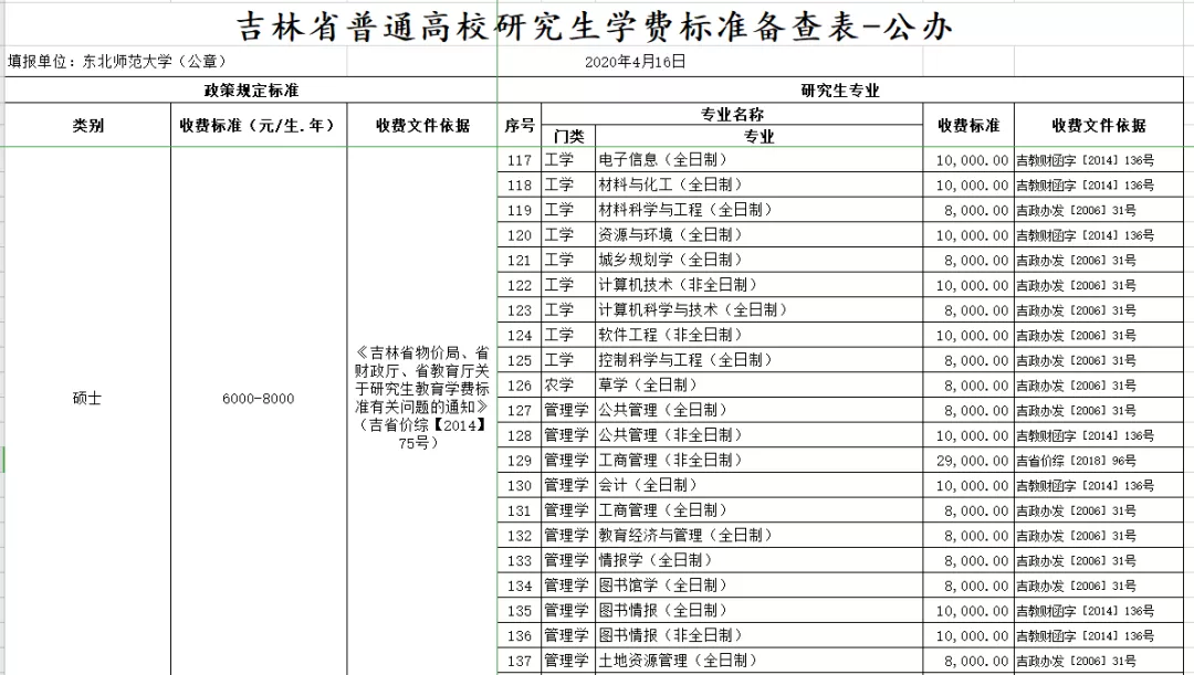 MPAcc专栏之东北师范大学