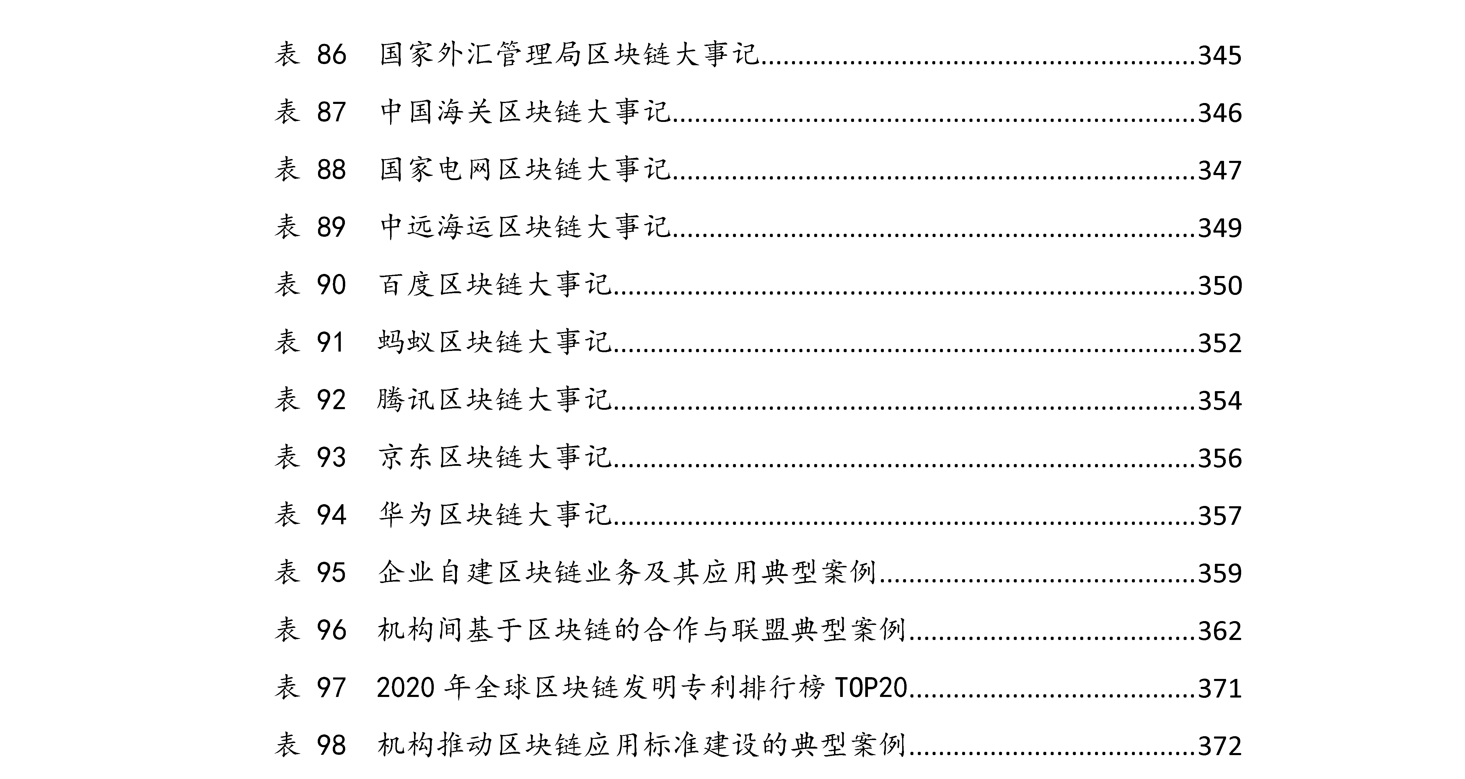 一图看清全球270家典型区块链服务商