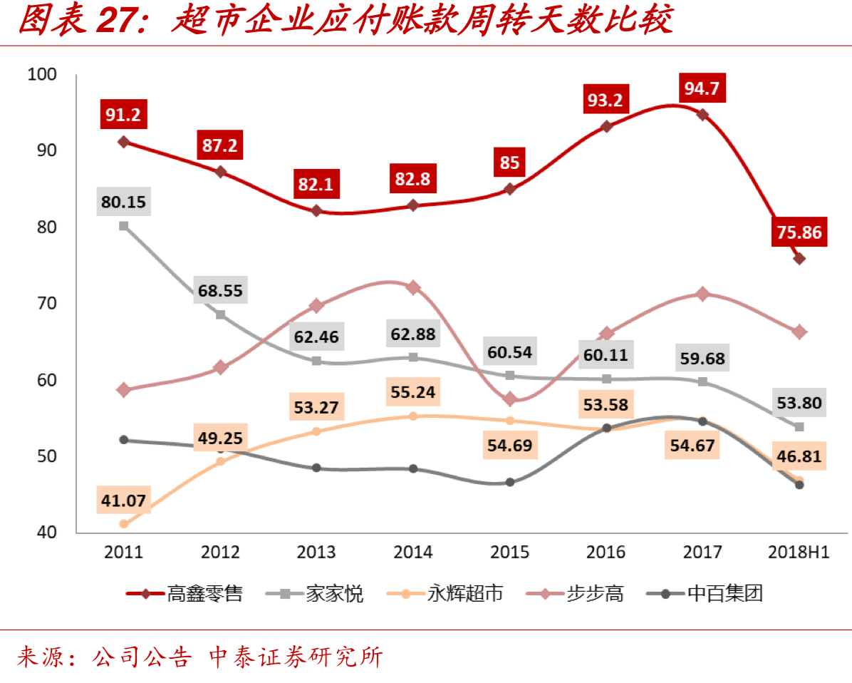 中国零售巨头-高鑫零售（欧尚&大润发）深度研究