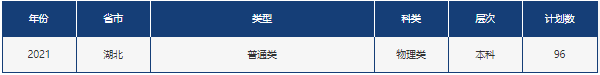 山东省2021高考分数线公布！中国石油大学（华东）近3年录取分数线看这里！