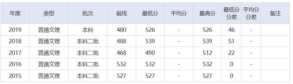 放榜了！刚刚，2021湖北省高考分数线重磅发布