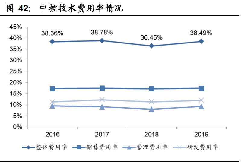 工业软件行业深度报告：国产工业软件的机遇和挑战