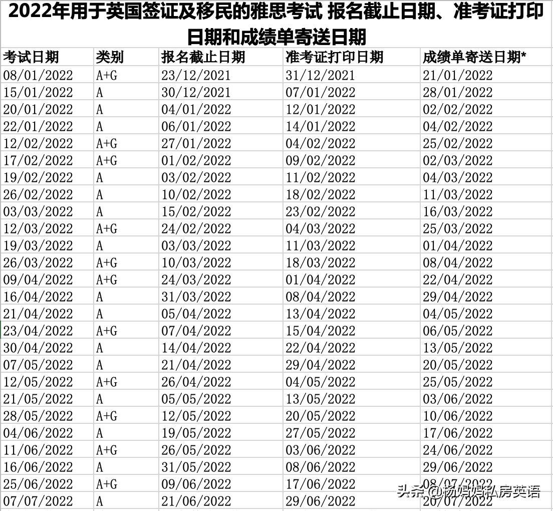 2022年全国雅思考试时间安排（2022年雅思考试时间表）-第4张图片-科灵网