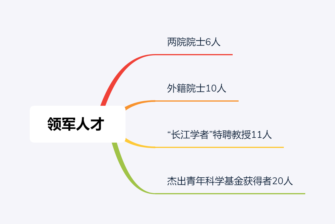 除了景美、 分高、钱多，上海大学还有哪些你所不知的特点？