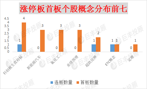 A股科创板对标概念异军突起 把握一类逆势“吸金”机会