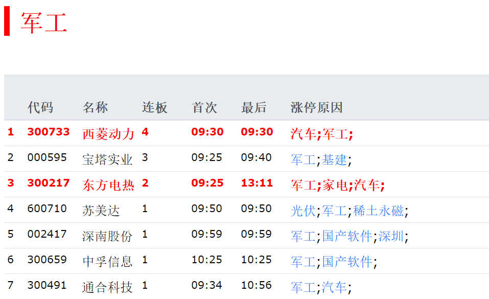 股票如何选哪个好？9月2日精选优质股排行榜