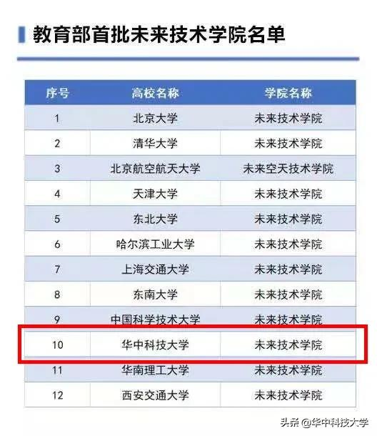 刚刚，华中科技大学未来技术学院、集成电路学院同时揭牌成立