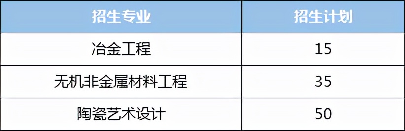 湖南专升本每年大约有多少考生？本科招生计划大约有多少人？