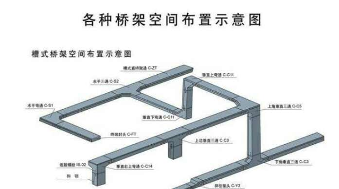 桥架的安装