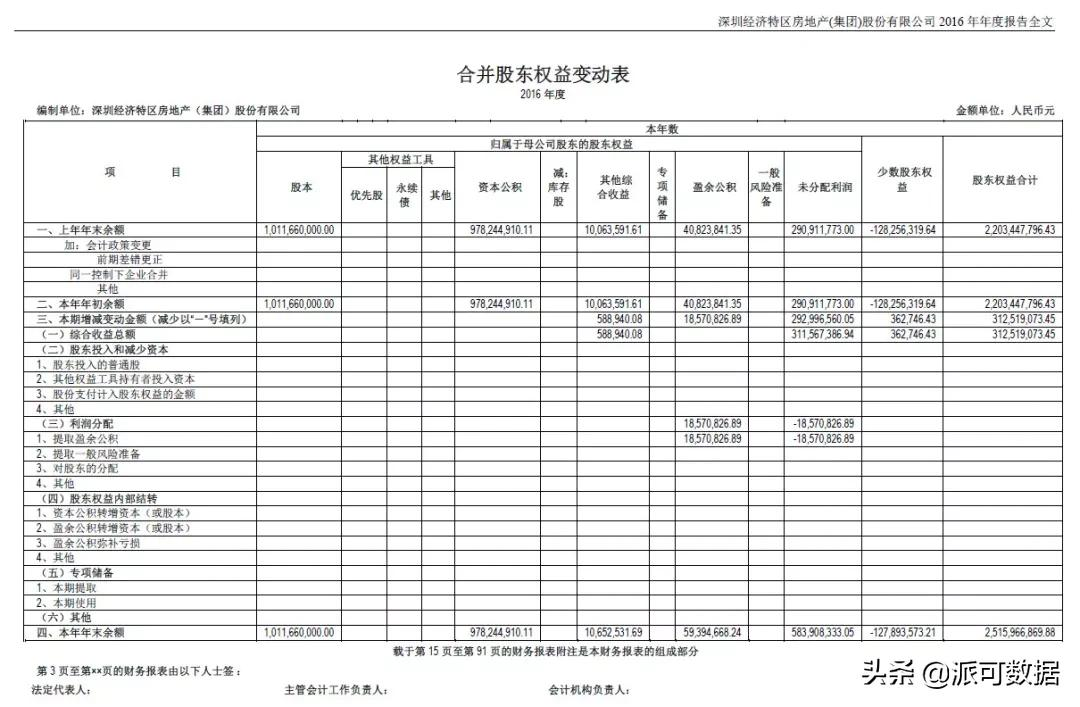 一文看懂四大报表之所有者权益变动表