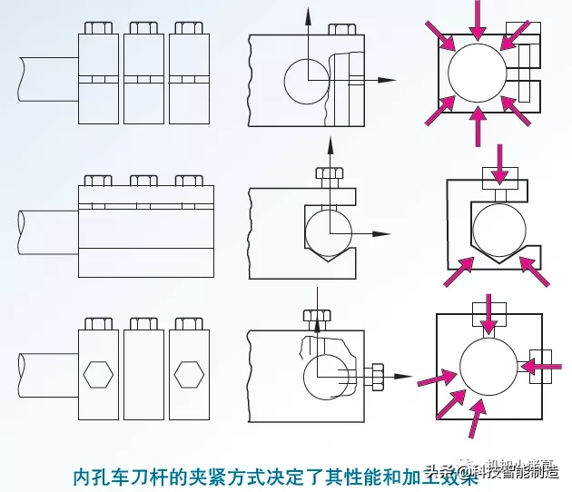 都说镗孔难，镗孔为什么难？镗孔加工的精度要求非常高