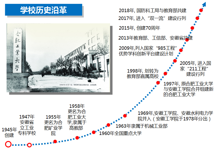 合肥工业大学本硕毕业生，谈谈心目中的合工大，值不值得报考