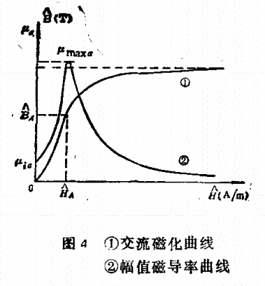 磁导率是什么（带你了解磁导率概念的认识）