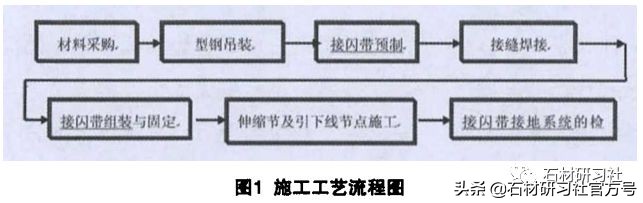 石材幕墙屋面不锈钢角钢接闪带施工方法