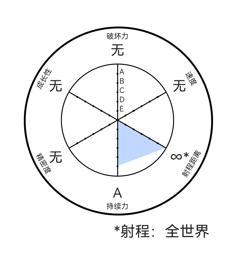 JOJO替身大全（十六）