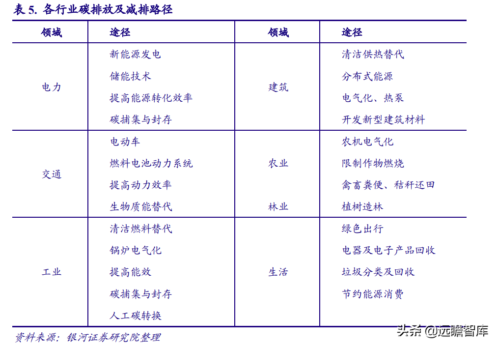 智能制造：机遇与风险并存，看好机器换人与新能源装备两大方向