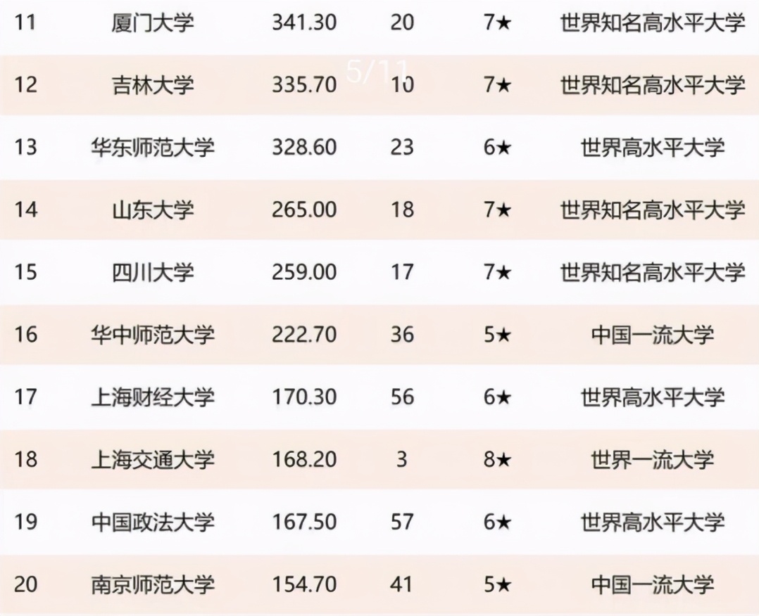 国内文科高校大盘点，各校优势学科很不同，文科生要提前了解