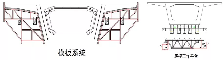 挂篮悬臂浇筑法施工技术图文解析 |（考市政的注意喽）