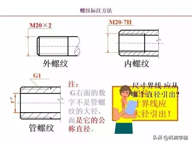 标准件和常用件知识总结