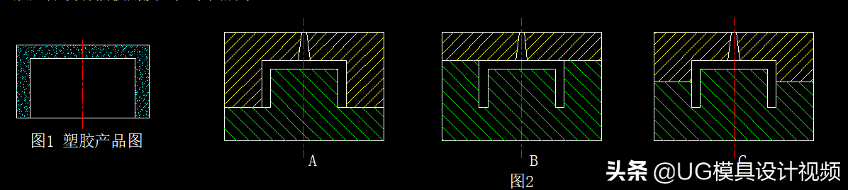 UG分模设计标准：确认分型面4大依据 小白一看就能学会