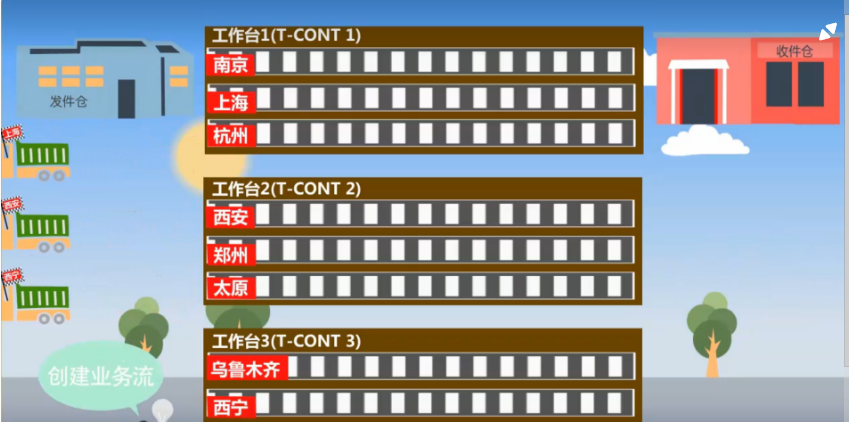 接入网概念及GPON关键技术