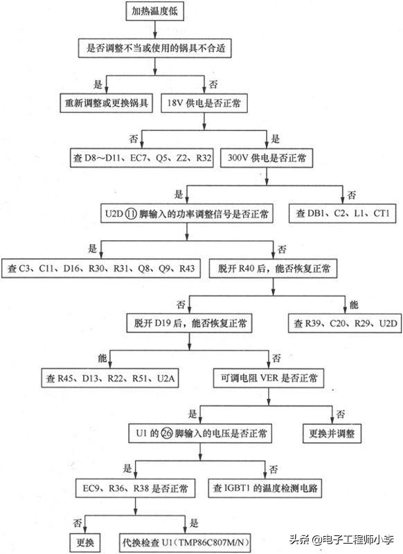 电磁炉坏了怎么办，详细检修教程看过来