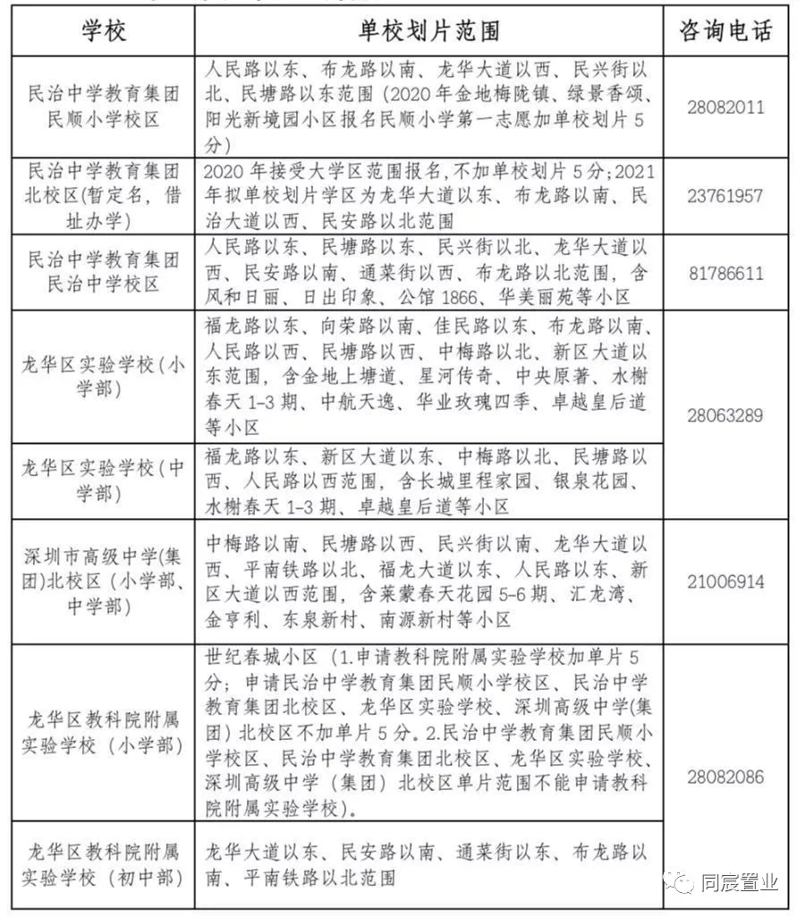 事关录取！深圳学区概念划分不清，小心被分流！（上）