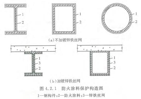 钢结构建筑的防火保护构造要求与做法示意图