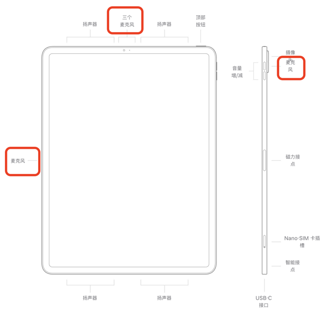 它升级了这几点，会是你的生产力工具吗？ 2020款iPad Pro评测