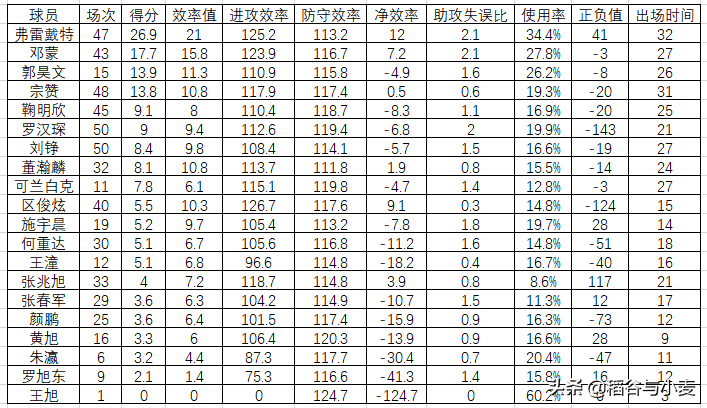 CBA上海队回放(20-21赛季CBA回顾（上海篇）：多花了冤枉钱的上海队)