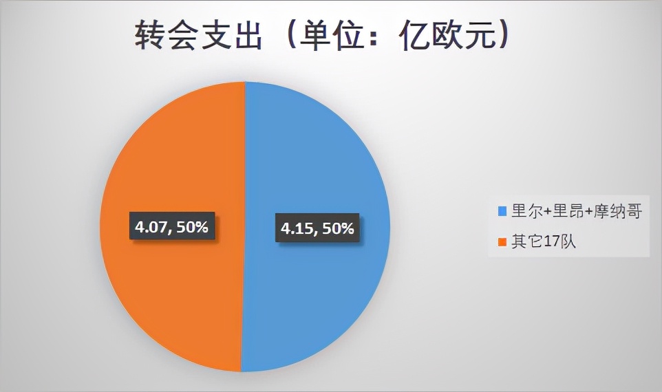 谁才是当之无愧的“世界第一联赛”？（下）