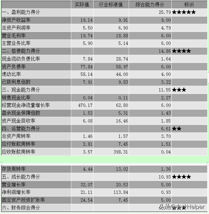 完整版企业2021年终财务分析报告，无密码可编辑修改，可套用