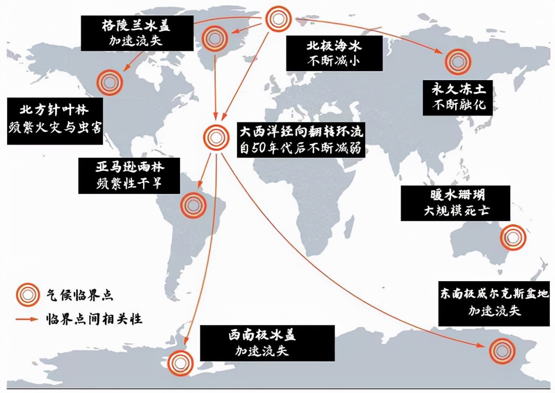 2021年或是气候转折点！地球9大临界点被激活，移民火星是上策？