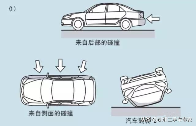 第五期 二手车教学 二手车评估技术之安全气囊