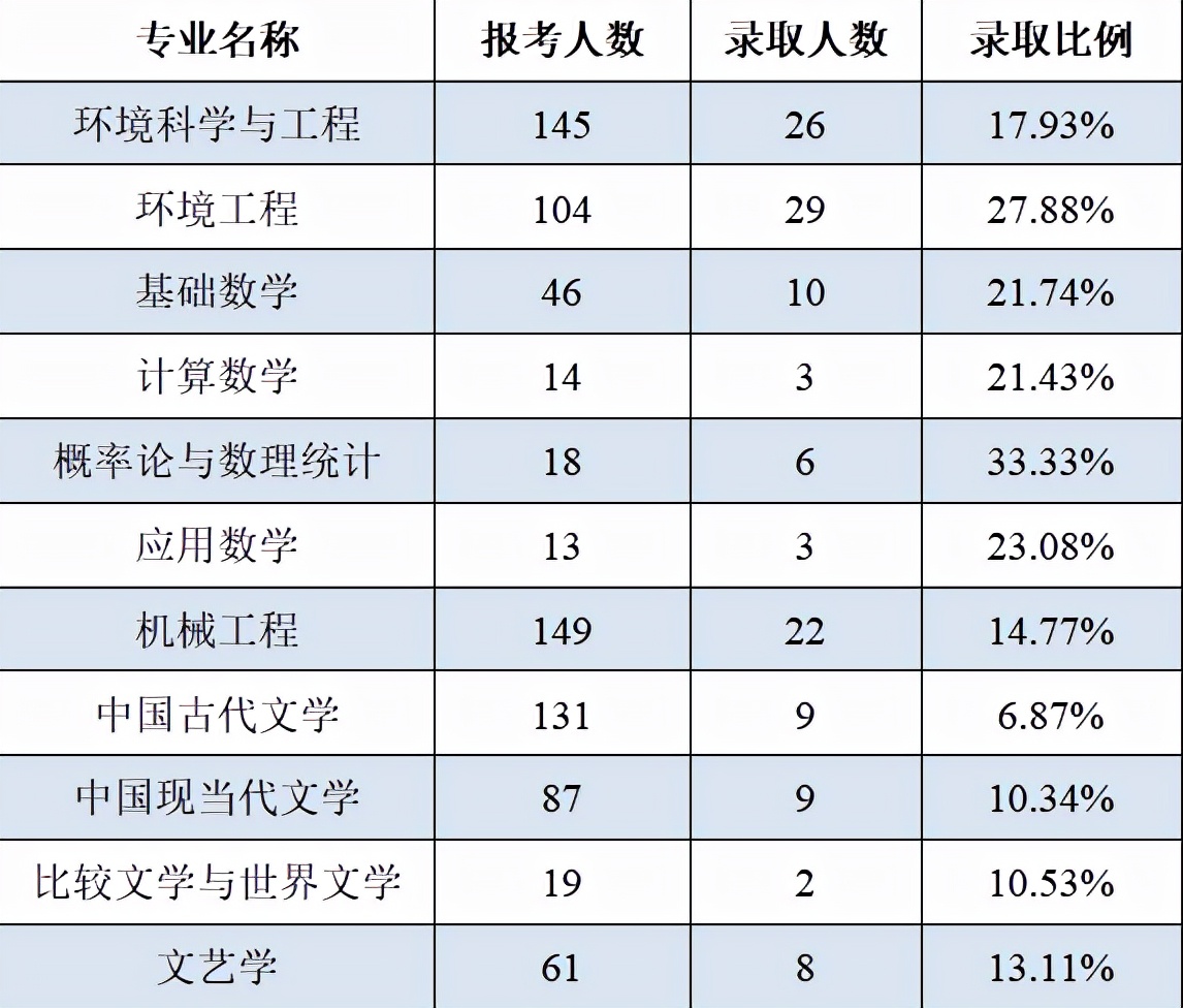 山東大學