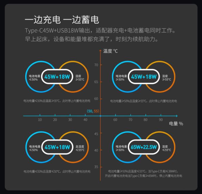 不仅仅是氮化镓充电器+移动电源！倍思87W能量堆测评