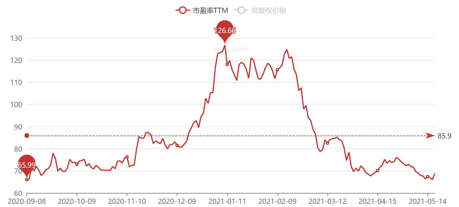 世界杯到了养元饮品会好吗(饮料龙头，39%复合增速，新王上位)