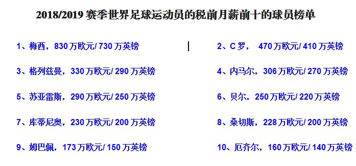 英超为什么有巴萨(四张图告诉你，为什么英超盛世下众多顶级球星却要加盟皇马巴萨？)