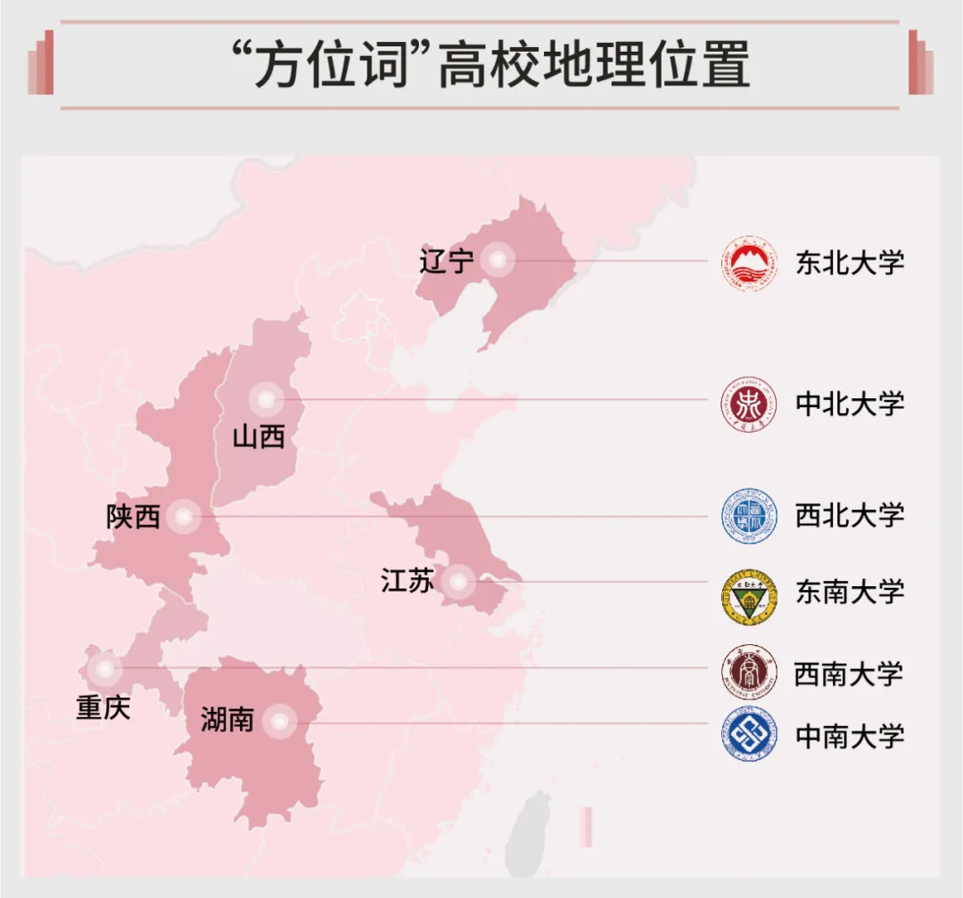 院校“风水学”！这些以“方位”命名的大学，都不可小觑