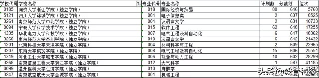 广东高考632分考生报考独立学院令人惋惜，高考志愿填报需谨慎