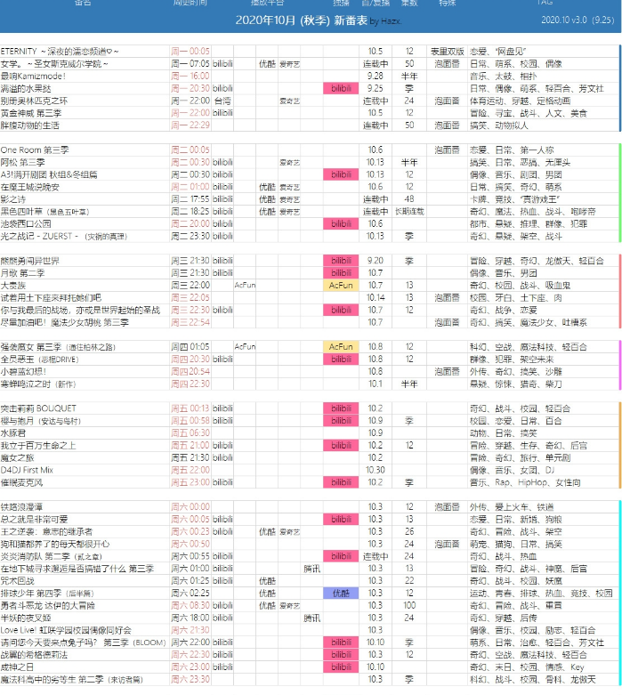 第一弹判罚出炉，资本入局时代里聊聊二次元们的原罪？