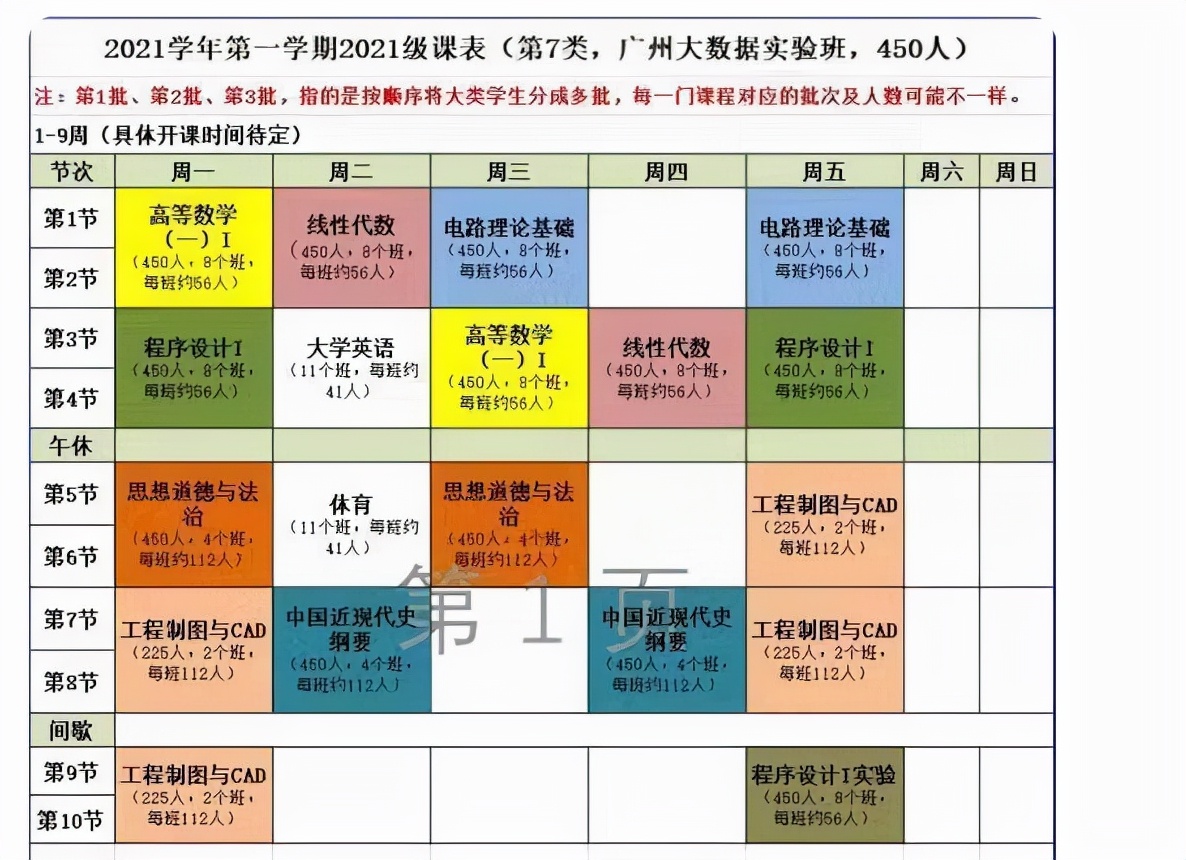 尽量争取好的名次吧(中山大学“新生课表”火了，周一到周五课程满满，学生集体吐槽)